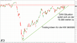 DAX-Wochenplan: Signallage vor der FED-Sitzung