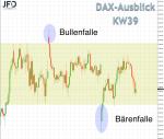 DAX-Wochenplan: Chartbild nach dem Verfallstag