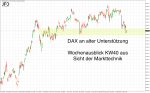 DAX-Wochenplan: Charttechnischer Ausblick nach dem DAX-Abschwung diese Woche