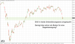 DAX-Wochenplan: DAX-Start vor FED-Sitzung und US-Wahl