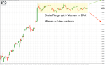 DAX-Wochenplan: Klingt der dynamische November im DAX weiter ruhig aus?