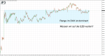 DAX-Wochenplan: Stillstand im DAX bis zur EZB-Sitzung?
