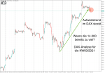 DAX-Wochenplan: Gelungener DAX-Jahresstart, was kann folgen?