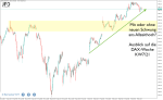 DAX-Wochenplan: Respekt vor dem Rekordhoch im DAX