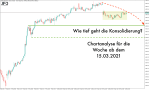 DAX-Wochenplan: Konsolidierung auf die DAX-Rekorde angezeigt