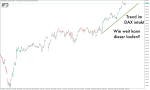 DAX-Wochenplan: Verblasst der Oster-Effekt im DAX?