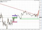 Livetrading: IB-Days Erfahrungen als Trader