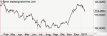 Anlegerverlag: USD/JPY: Seitenwechsel?