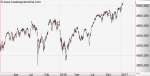 Anlegerverlag: Nasdaq 100: Stark!