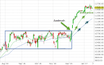 Anlegerverlag: Marktüberblick und Ausblick: DAX