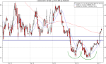 Anlegerverlag: E.ON: Dieses Minus ist ziemlich bullish!