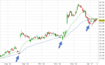 Anlegerverlag: Best Buy (BBY): Startet jetzt eine neue Rallye?
