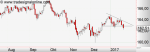 Anlegerverlag: Bund-Future: Bearish?
