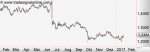 Anlegerverlag: GBP/USD im Blick