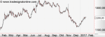 Anlegerverlag: Gold und die 1.200