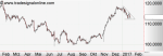 Anlegerverlag: USD/JPY: Interessant!