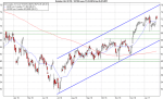 Anlegerverlag: Daimler: Wird die Aktie zum Underperformer? Ein Blick auf den Chart