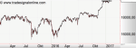 Anlegerverlag: Dow Jones und die 20.000