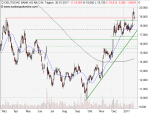 Anlegerverlag: Deutsche Bank: Pullback oder Bullenfalle?