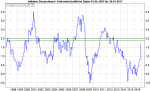 Anlegerverlag: Achtung, 14 Uhr Inflationsdaten! Achten Sie auf Euro und DAX!