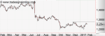 Anlegerverlag: GBP/USD im Blick