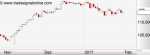 Anlegerverlag: USD/JPY und die Fed