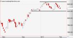 Anlegerverlag: SMI in Trading-Range?