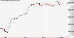 Anlegerverlag: Dow Jones und die 20.000