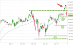 Anlegerverlag: Alphabet (GOOGL): Was passiert hier gerade?