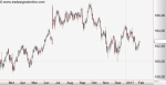 Anlegerverlag: Bund-Future: Interessant!