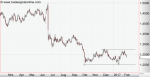 Anlegerverlag: GBP/USD im Blick