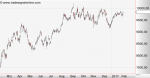 Anlegerverlag: Was machen die Emerging Markets?