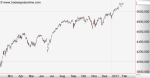 Anlegerverlag: Nasdaq 100: Up and away!