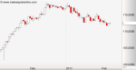 Anlegerverlag: USD/JPY im Blick