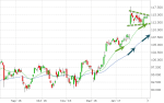 Anlegerverlag: ASML Holding (ASML): Neue Kaufsignale!