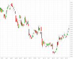 Anlegerverlag: VanEck Vectors Gold Miners (GDX): Absprung geschafft!