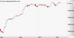 Anlegerverlag: Dow Jones und die 20.000