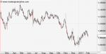 Anlegerverlag: EUR/USD im Fokus