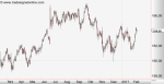 Anlegerverlag: Bund-Future: Resistance