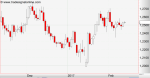 Anlegerverlag: GBP/USD im Blick