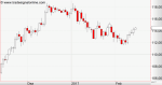 Anlegerverlag: USD/JPY im Blick