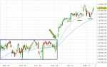 Anlegerverlag: Marktüberblick und Ausblick: DAX