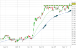 Anlegerverlag: SPDR Select Sector Financial (XLF): Endlich positive Impulse!