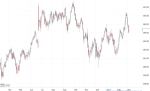 Anlegerverlag: Bund-Future sackt durch