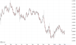 Anlegerverlag: EUR/USD im Fokus
