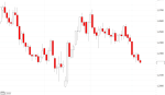 Anlegerverlag: GBP/USD im Blick