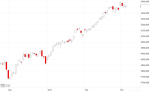Anlegerverlag: Nasdaq 100 weiter bullish