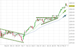 Anlegerverlag: Marktüberblick und Ausblick: S&P500
