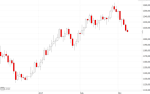 Anlegerverlag: Gold sackt durch