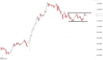 Anlegerverlag: USD/JPY im Blick